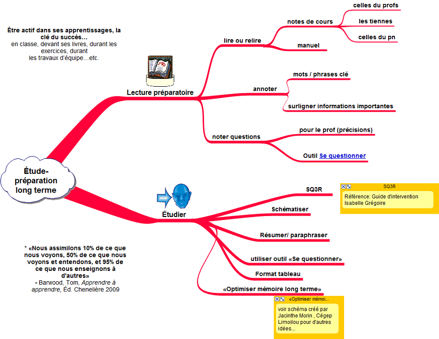 etre actif. la cle du succes 1